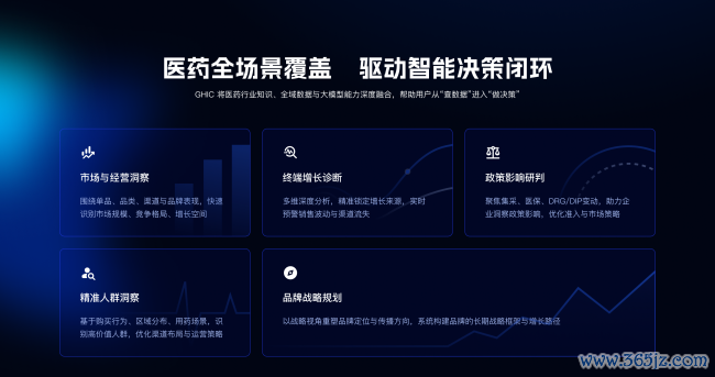医药AI插足方案核心期间： 中康科技推出大家首个医药全链数据方案核心GHIC