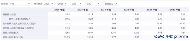 1年暴涨近200%,多氟多的“真金不怕火金术”究竟是怎么真金不怕火成的?