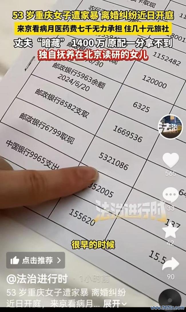 丈夫遮掩1400万女子付不起7000医药费 仳离案将开庭