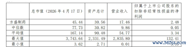 图片源头:方盛制药2025年年报