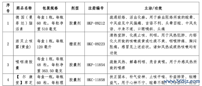 深陷赔本,这家药企卖掉20个中成药批文