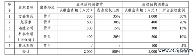 深陷赔本,这家药企卖掉20个中成药批文