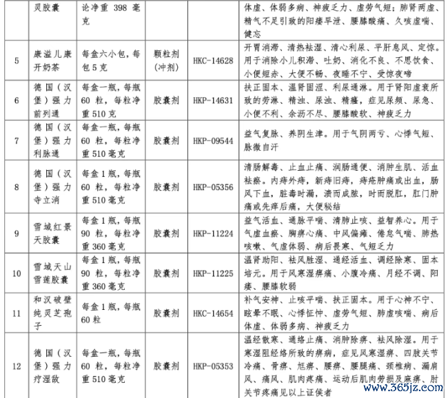 深陷赔本,这家药企卖掉20个中成药批文