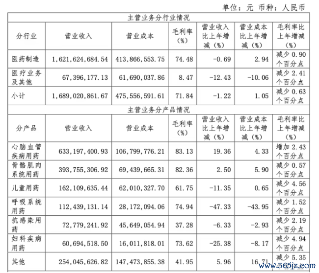 图片源头:方盛制药2025年年报