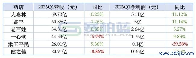 大洗牌，近20万药店将离场？