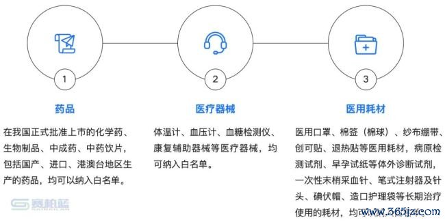 大洗牌，近20万药店将离场？